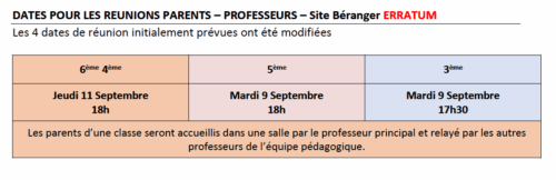Réunions de rentrée parents professeurs : 6ème et 4ème : Jeudi 11 Septembre 18h 5ème : Mardi 9 Septembre 18h 3ème : Mardi 9 Septembre 17h30